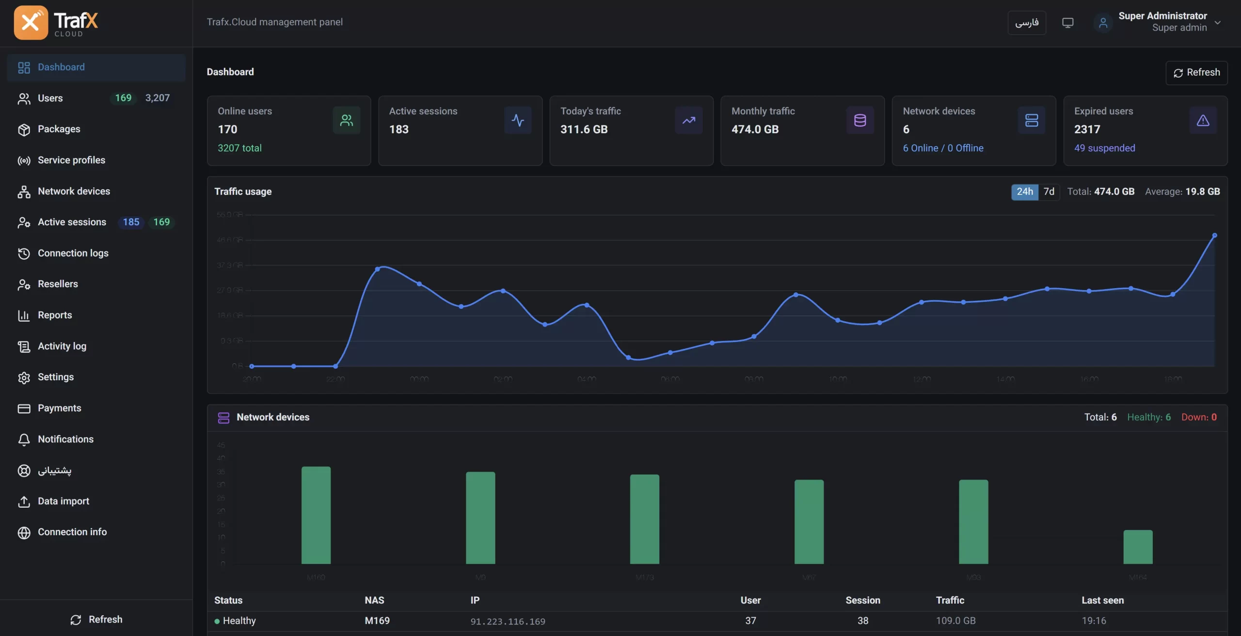 TrafX Cloud admin dashboard